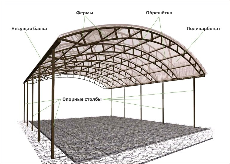 Металлическая ферма - плюсы и минусы, варианты использования для каркаса крыши