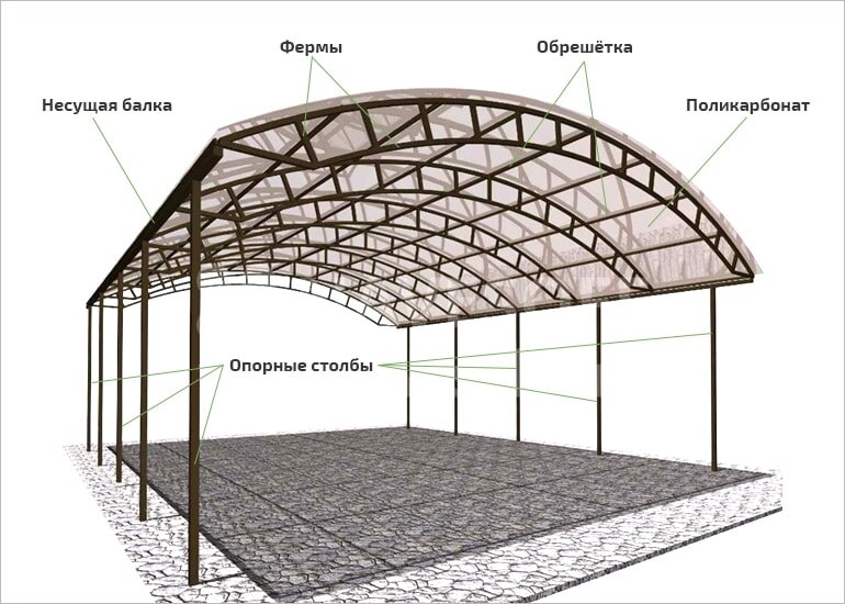 Навес из металла и поликарбоната своими руками