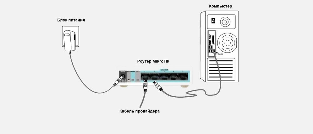 Подключить шнур питания в разъем Power на маршрутизаторе.
 