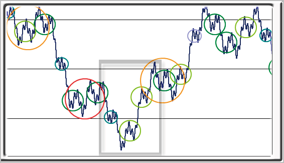 Рисунок 9.8 Внутренний цикл 1-2 на модельном графике