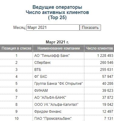 Количество активных пользователей
