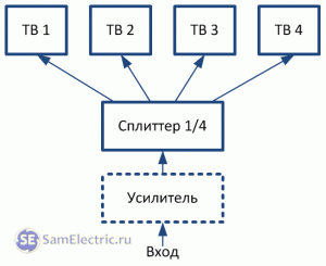 Подключение и установка ТВ розетки