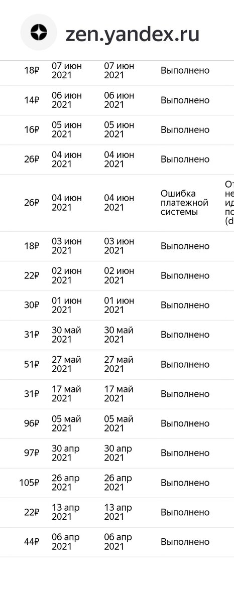 Скрин из личного кабинета автора. Это не финансовый стриптиз, а мой честный заработок. Видимо, не все каналы, которые "поднялись" на тандеме "тёща - сноха" хорошо оплачиваются)) Либо таковых очень много.. 