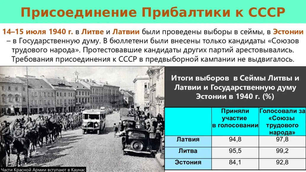 СССР И Прибалтика в 1939-1940 гг. Вхождение стран Прибалтики в состав СССР 1940. Присоединение Литвы Латвии и Эстонии к СССР. Присоединение Прибалтики 1940 годах. Захват прибалтики