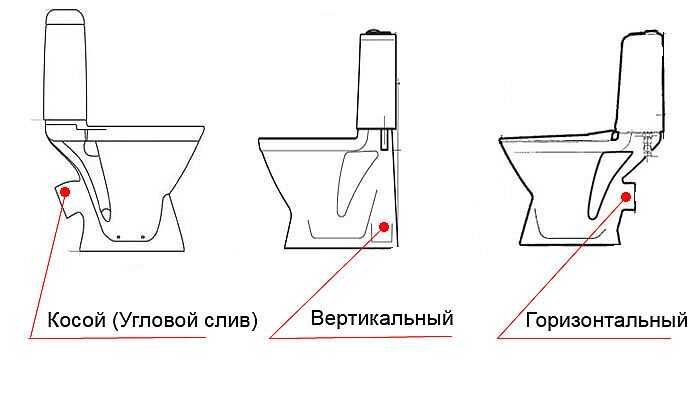 Как собрать унитаз: инструкция по сборке своими руками, правильная схема сбора