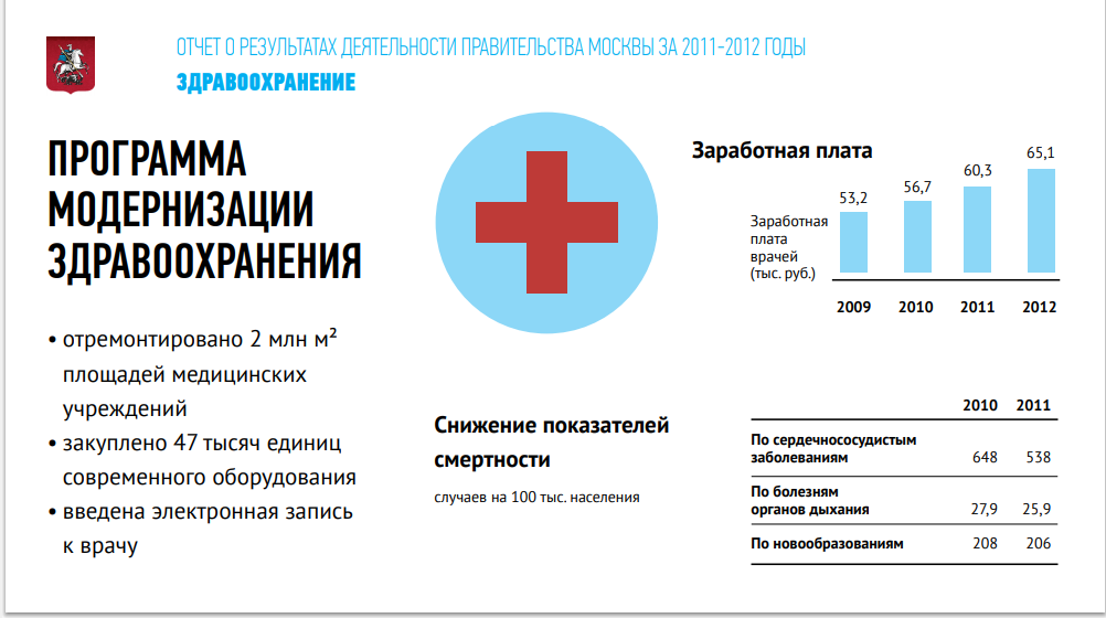 Оценка деятельности правительства рф