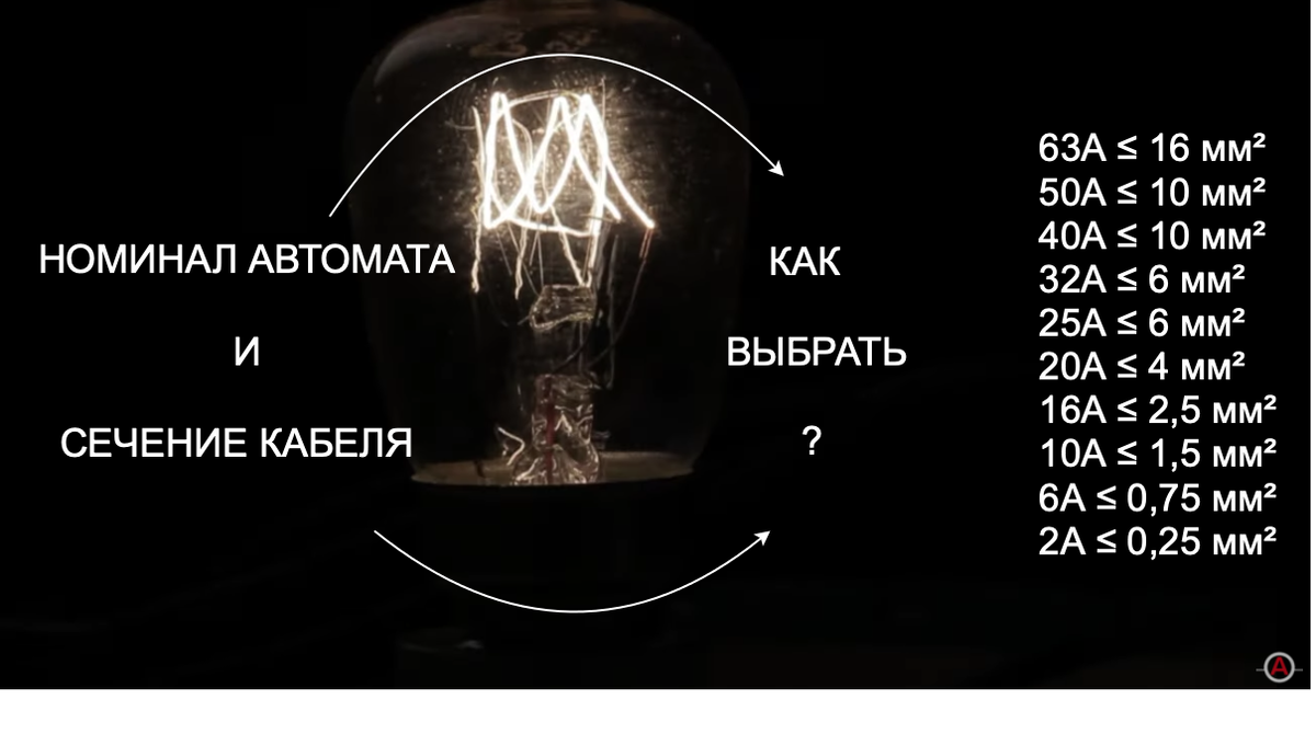 КАК ВЫБРАТЬ НОМИНАЛ АВТОМАТА ПО СЕЧЕНИЮ КАБЕЛЯ? | Konstartstudio | Дзен