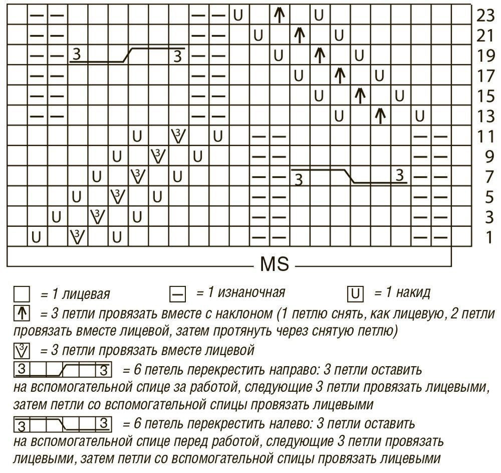 Красивый узор спицами для кардигана схемы и описание