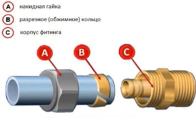 Фитинги для труб из сшитого полиэтилена PE-Xa