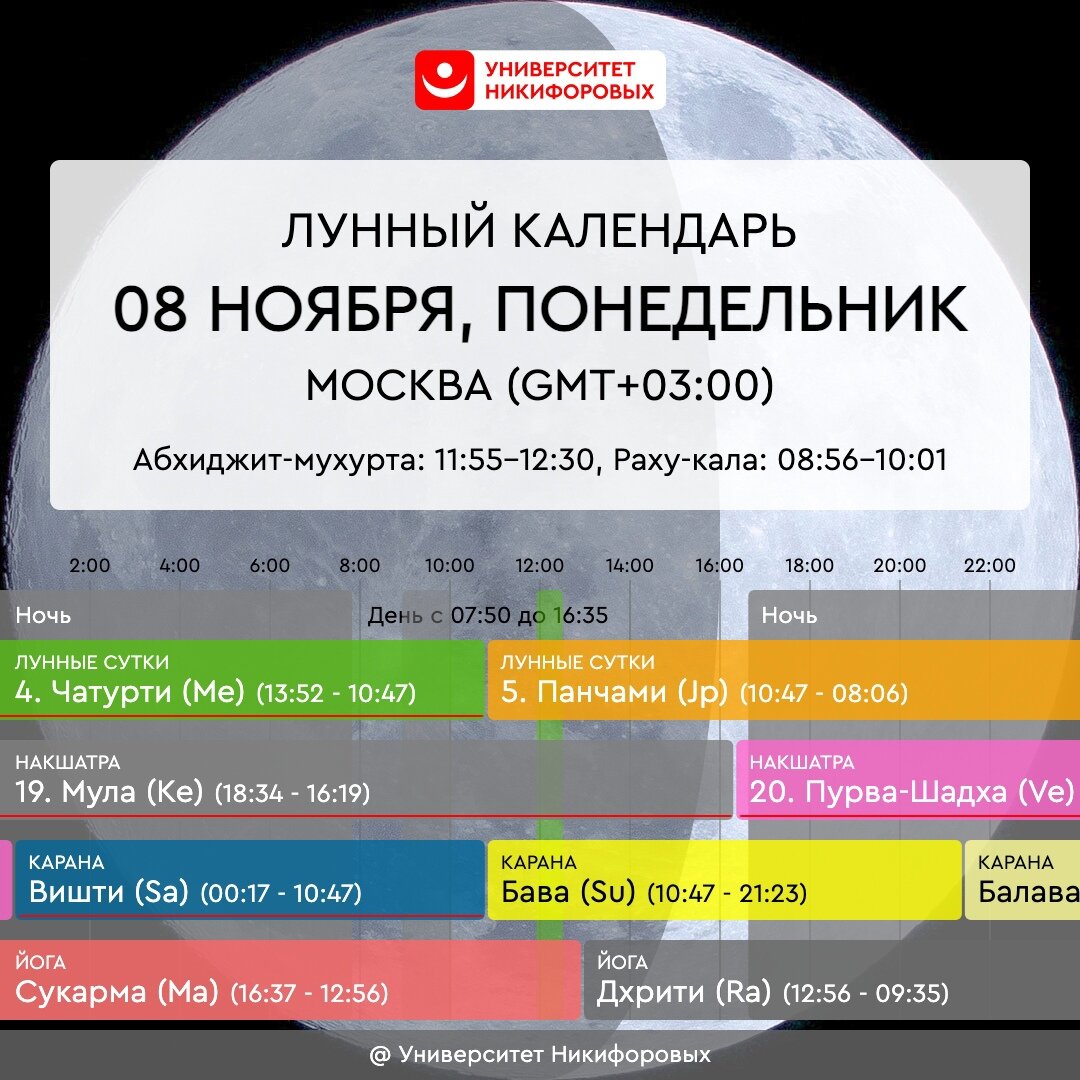 День Луны - понедельник, 11 апреля 2022 года. Астрологический прогноз для всех з