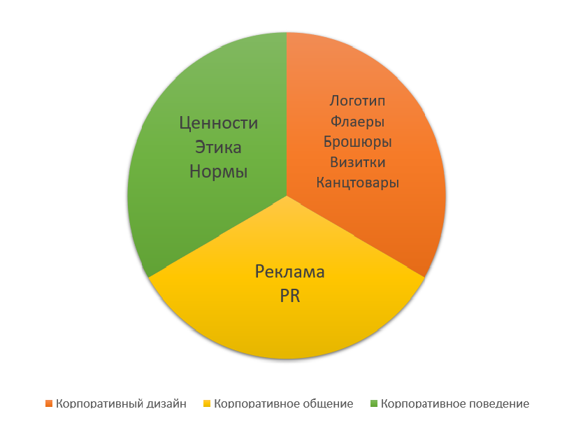 Эмпатия, этика и эстетика в продуктовом дизайне — РИФ Воронеж 