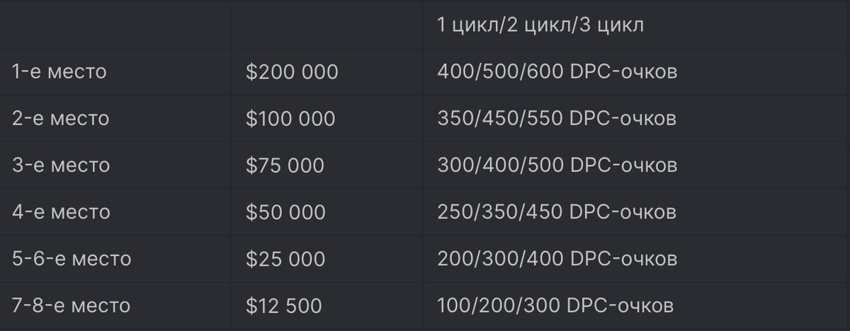 Старания команд во всех трёх циклах? Это ли не радость для зрителя!?