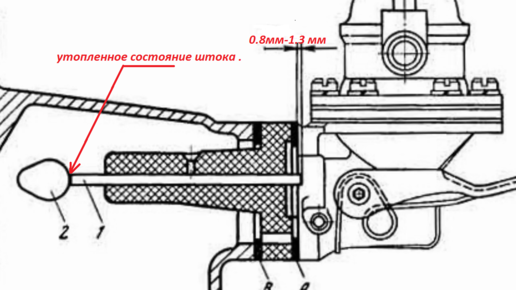 Почему стирается шток бензонасоса на ниве