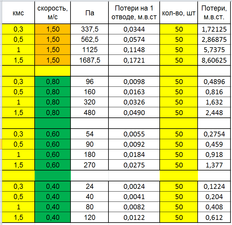 Ширина колеи допуски и нормы. Скорости при отводе ширины. Инструкция по обеспечению безопасности движения поездов. Зазоры в стыках рельсов допуски. Уклон отвода ширины рельсовой колеи.