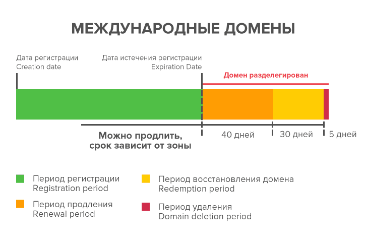 Выгоды