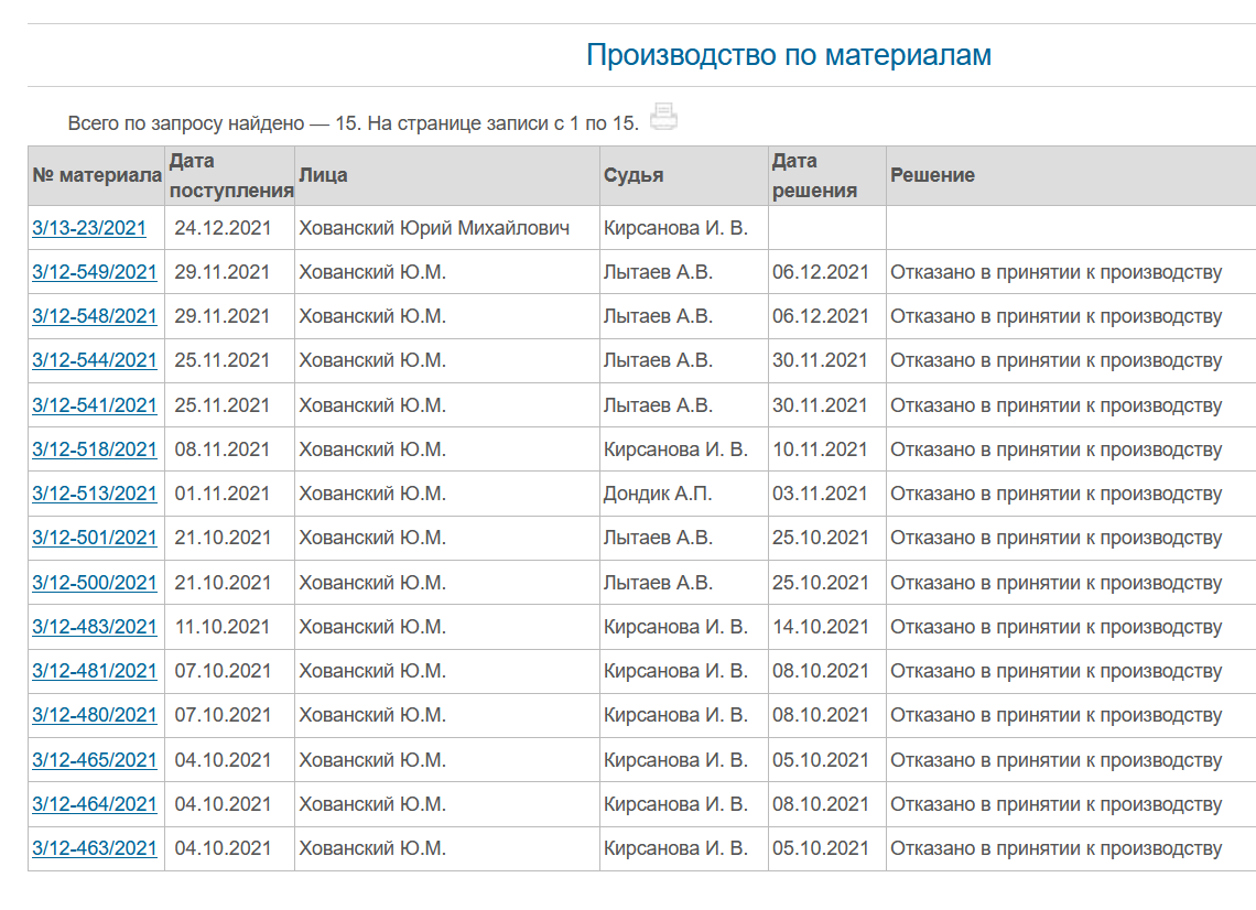 Картотека «Производство по материалам», сайт Куйбышевского суда Санкт-Петербурга.