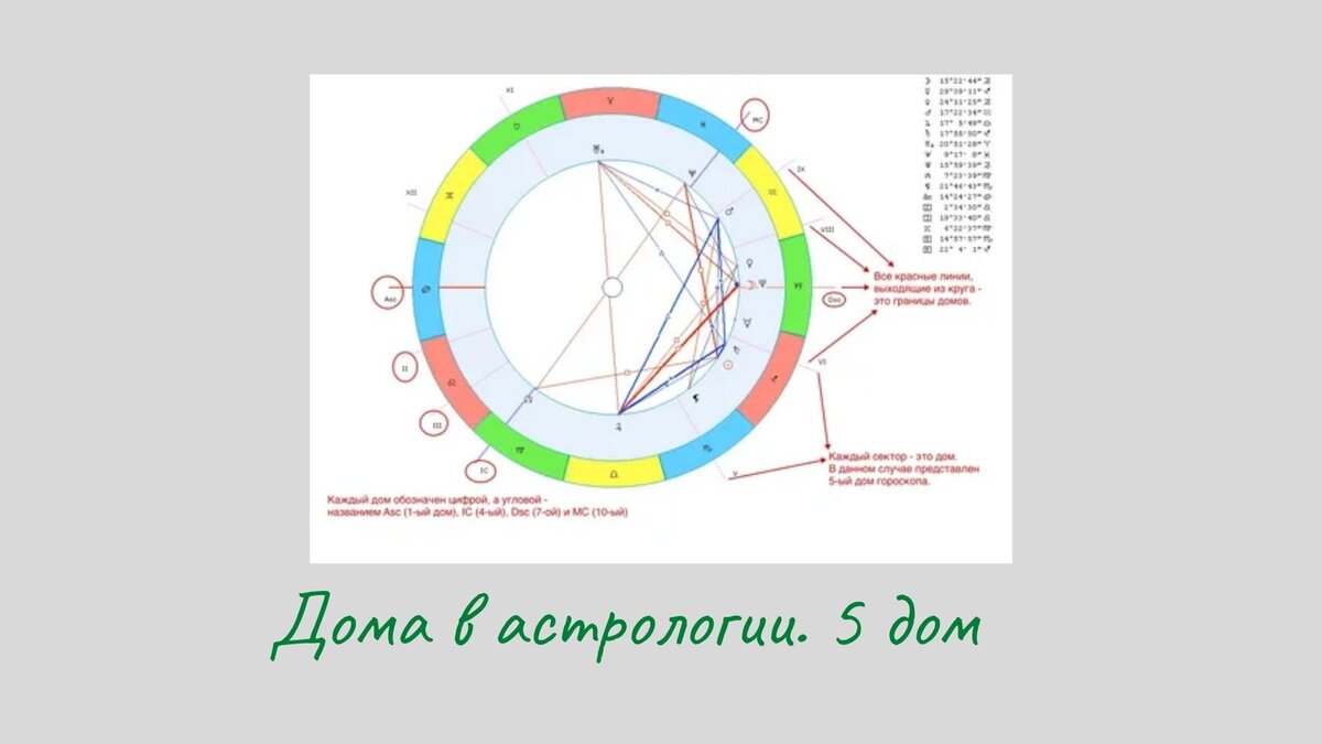 Карта пространства в астрологии что это