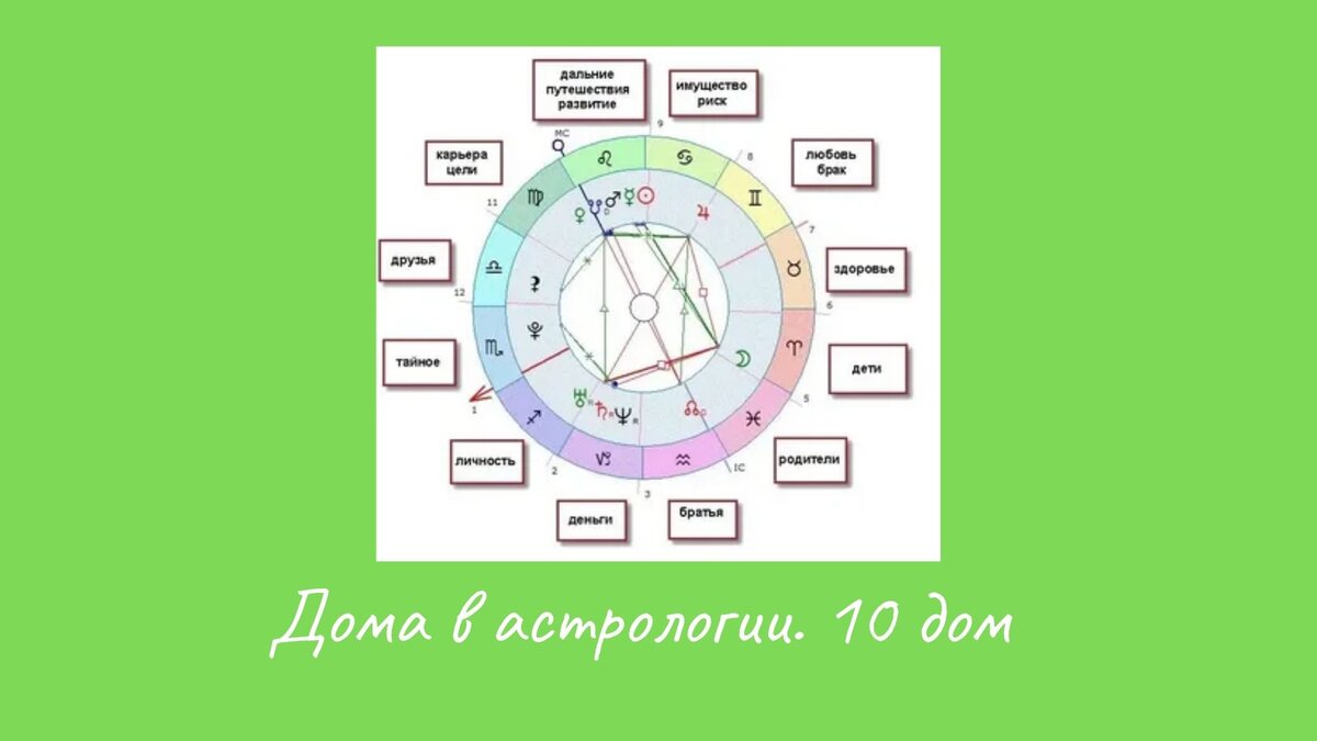 Дома в астрологии. 10 дом