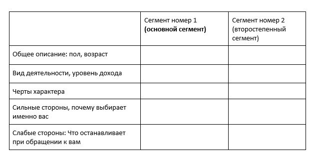 Полный перечень всех вопросов и таблиц в файле.