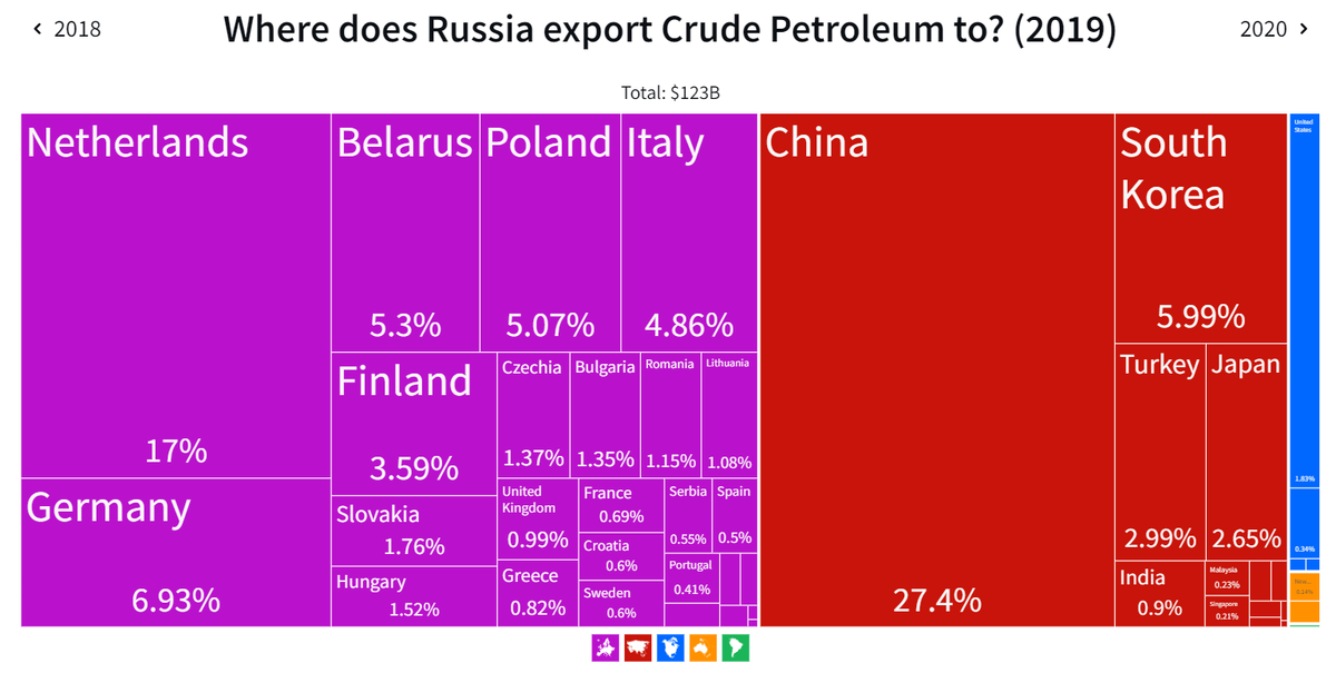 https://oec.world/en/visualize/tree_map/hs92/export/rus/show/52709/2019/