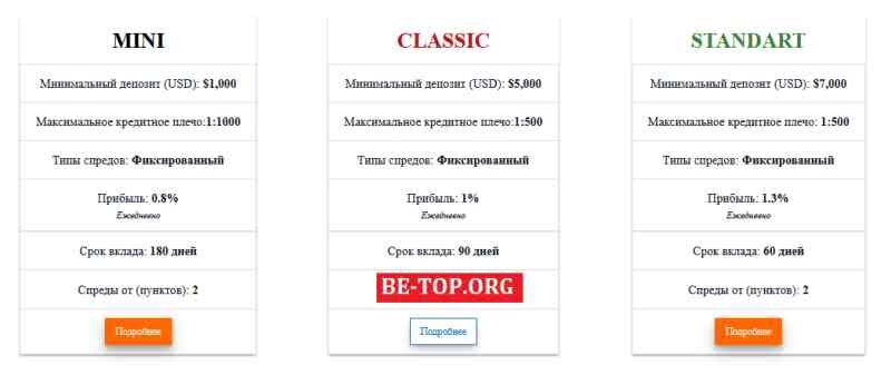 Возможность снять деньги с "Anex finance" не подтверждена.