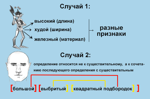 Запятые при неоднородных определениях не ставятся 