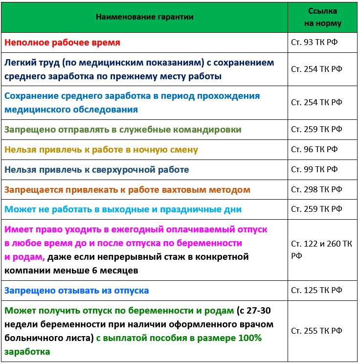 Работа в выходные дни: законность и права трудящихся