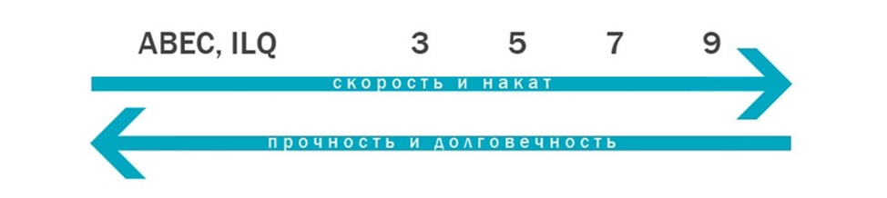 индекс и его значение