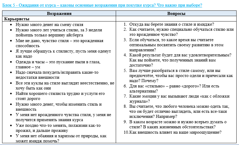 Пример как формируются вопросы для глубинного интервью в агентстве «Фактор выбора»