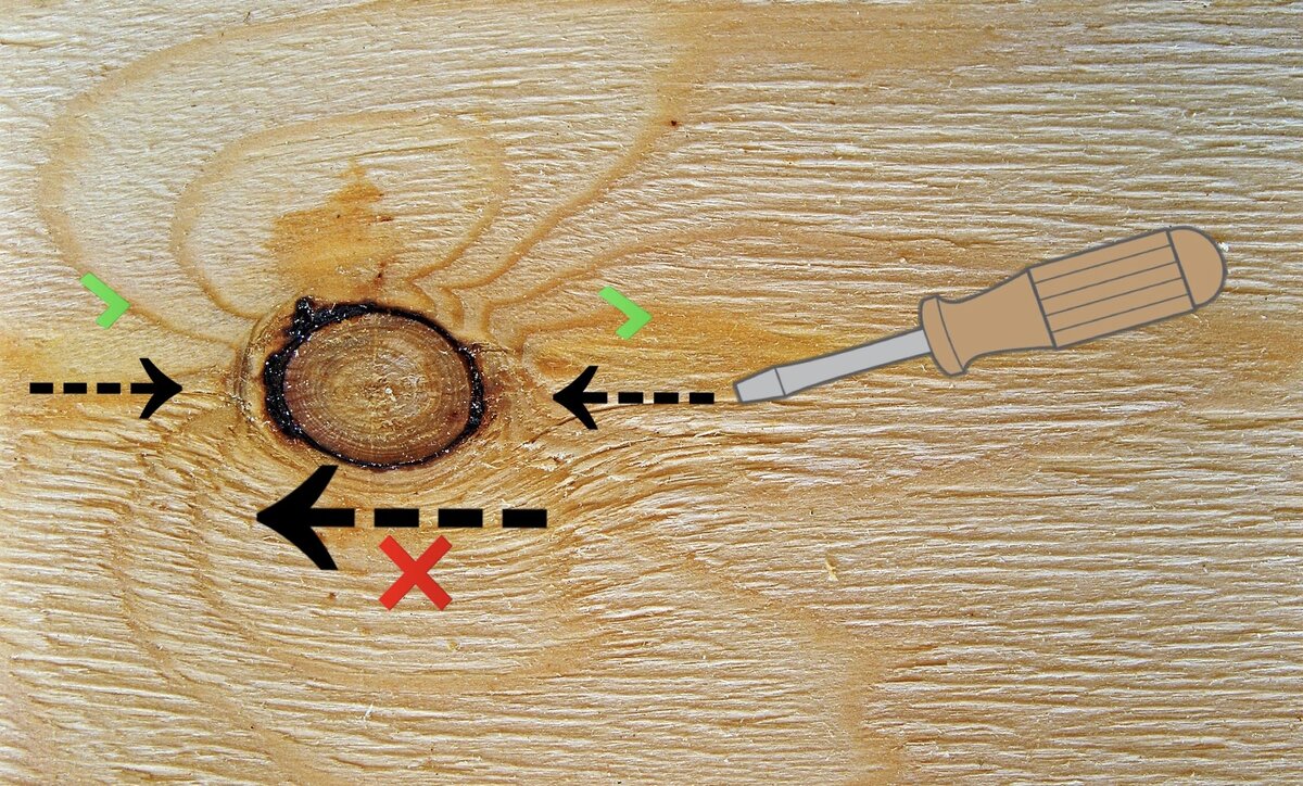 Правильное и неправильное направление резьбы около сучка 