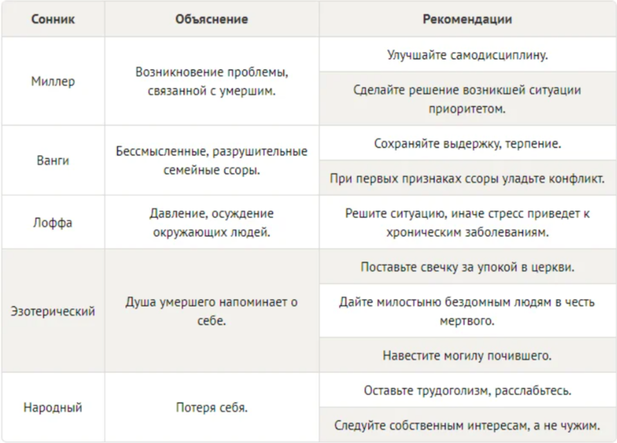 К чему снится умерший человек. Сонник приснился покойник счастливый.