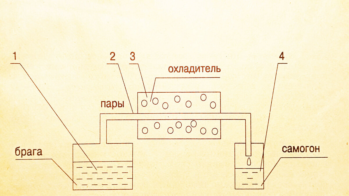 Правильный самогон из варенья