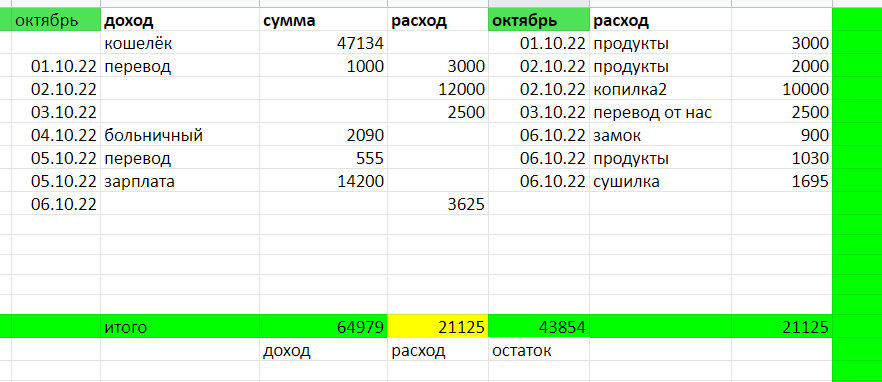 таблица автора