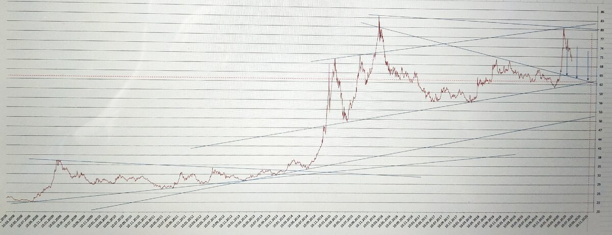 Курс ЦБ RUR/USD с 2008 года. А в 1998 году курс был 5.96 рубля за доллар. И постоянный рост.