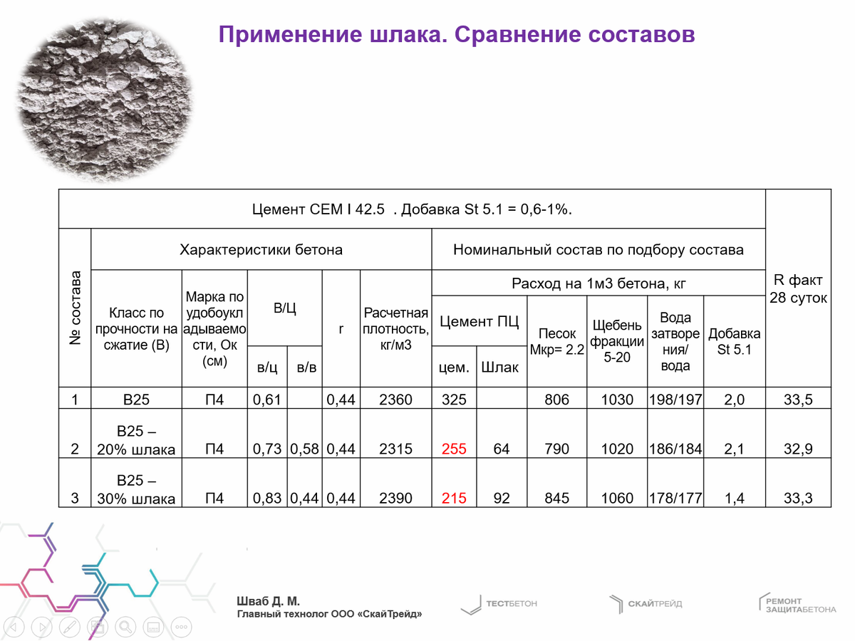 Подбор состава бетона. Расход эмульсола на 1 м3 бетона. Химический состав бетона. Микрокремнезем паспорт качества. Расход эмульсола на 1 м2.