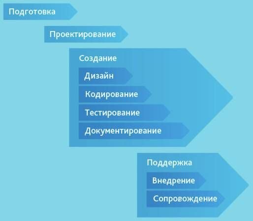 Методы дизайн проектирования