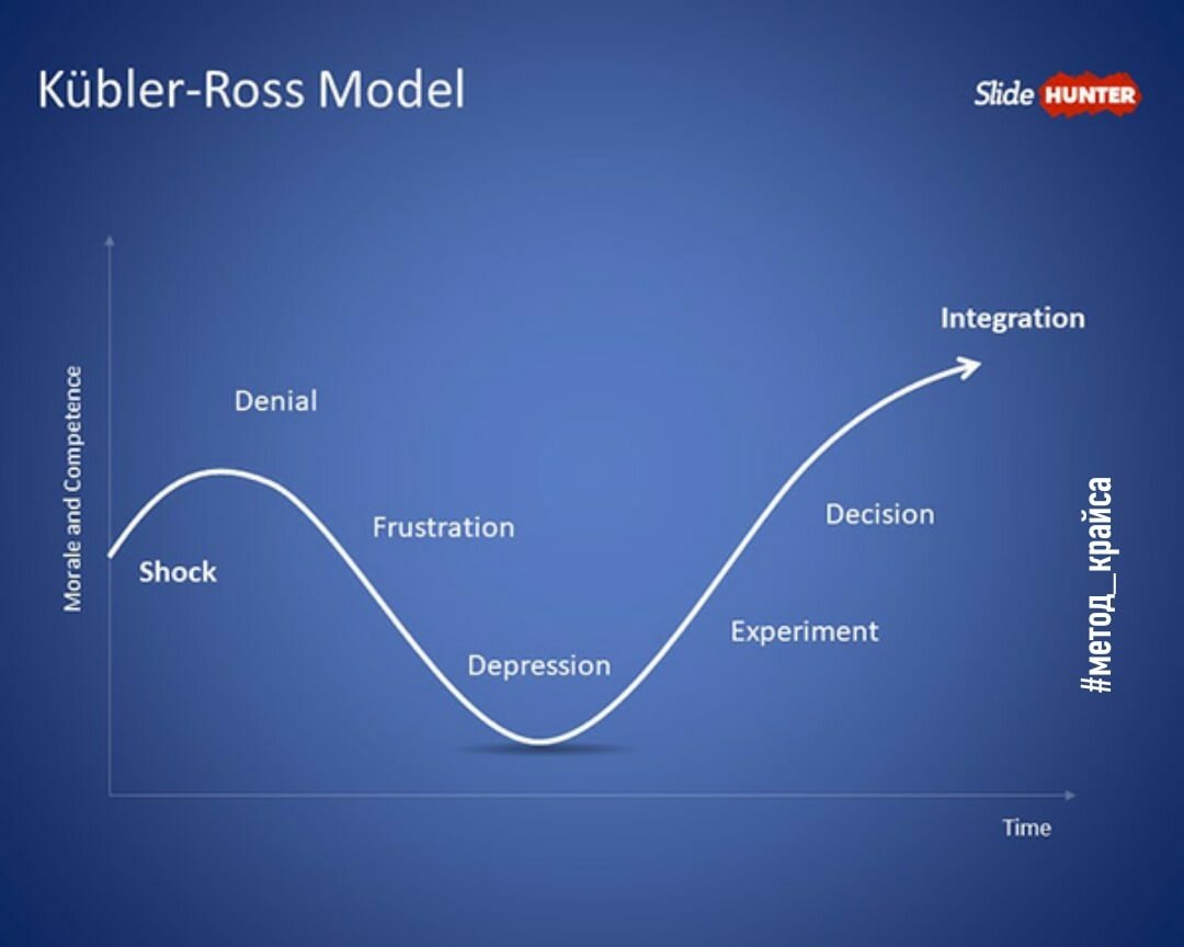 ПРИНЯТИЕ Горя