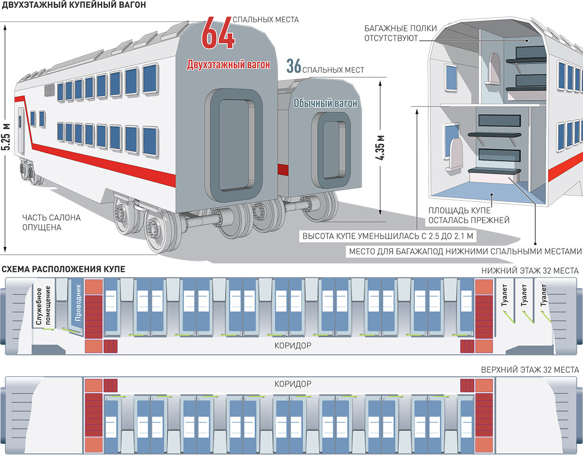 Ездить по России в двухэтажных вагонах можно будет дешевле - РБК