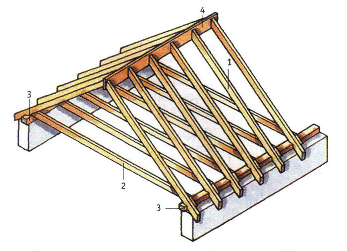 Возведение крыши бани своими руками: пошаговая инструкция