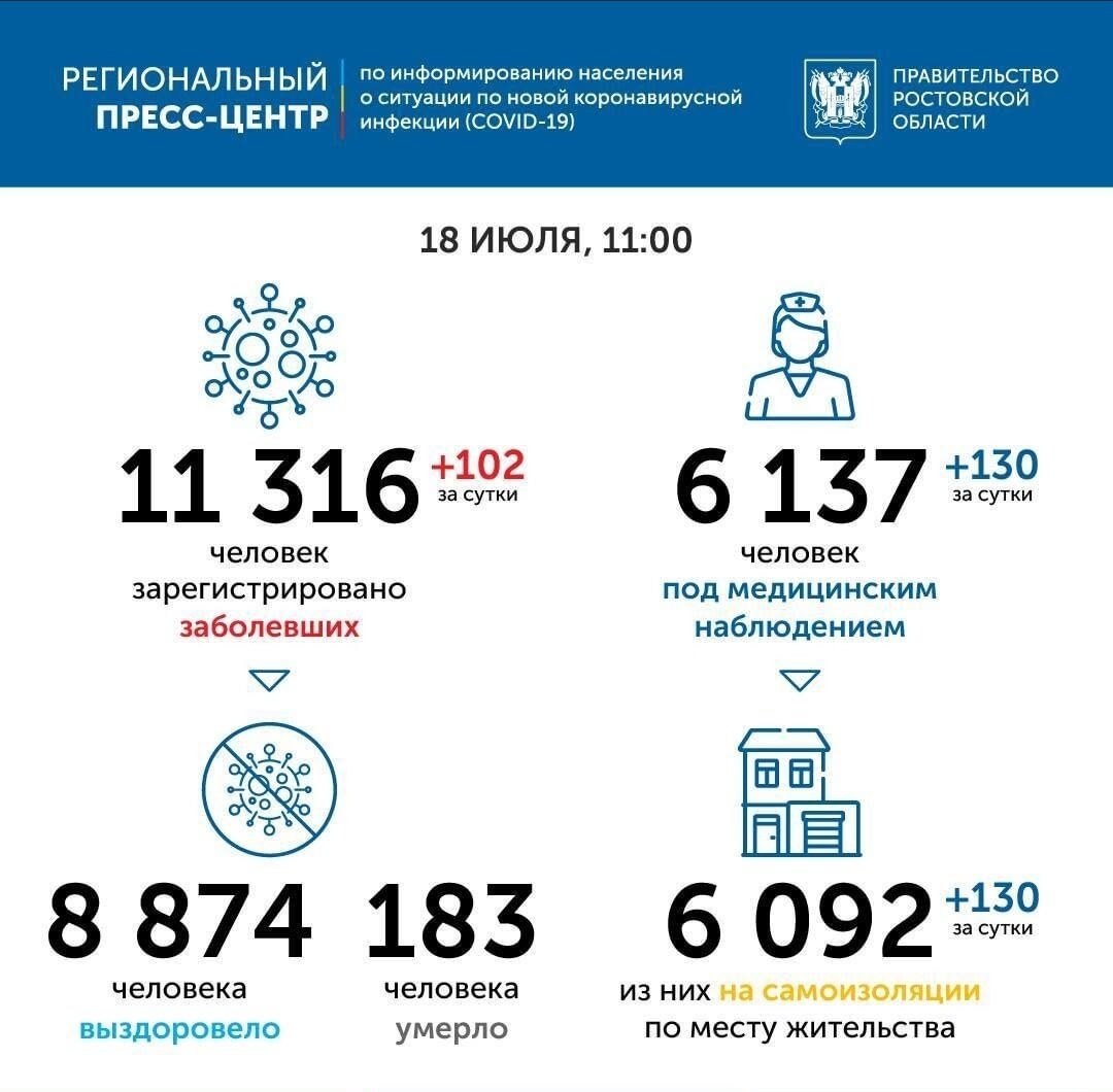 18 июля