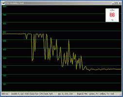 Чем сильнее троттлинг - тем ниже будет тактовая частота процессора.