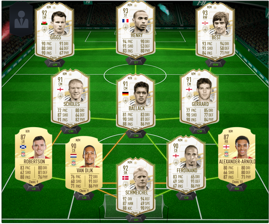 Топовая АПЛ в FIFA 21 с легендами.