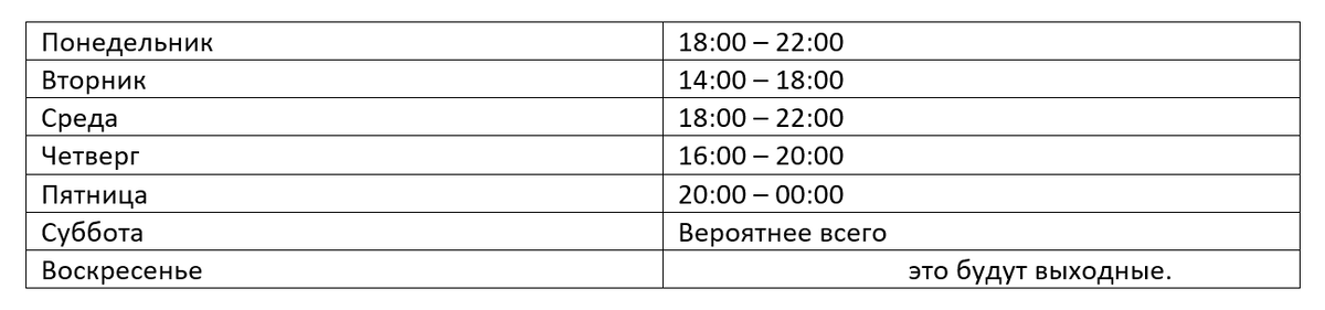 А вот и сам график.