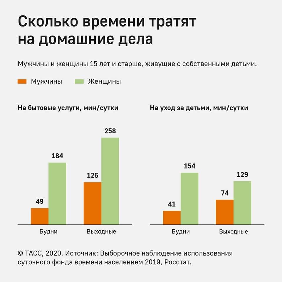 Вредный миф о домашней женской работе | Без стыда | Дзен