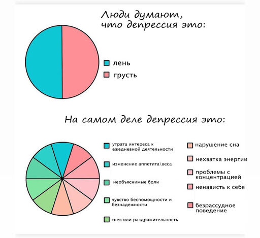 Краткая иллюстрация того, чем "модно" прикрывать свою лень и что происходит на самом деле.
