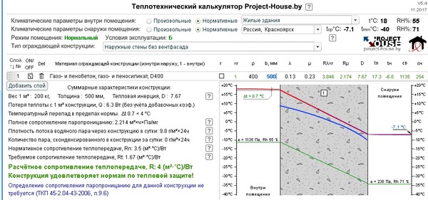 Почему мой дом из газобетона со стенами толщиной 40 см все равно придется утеплять2