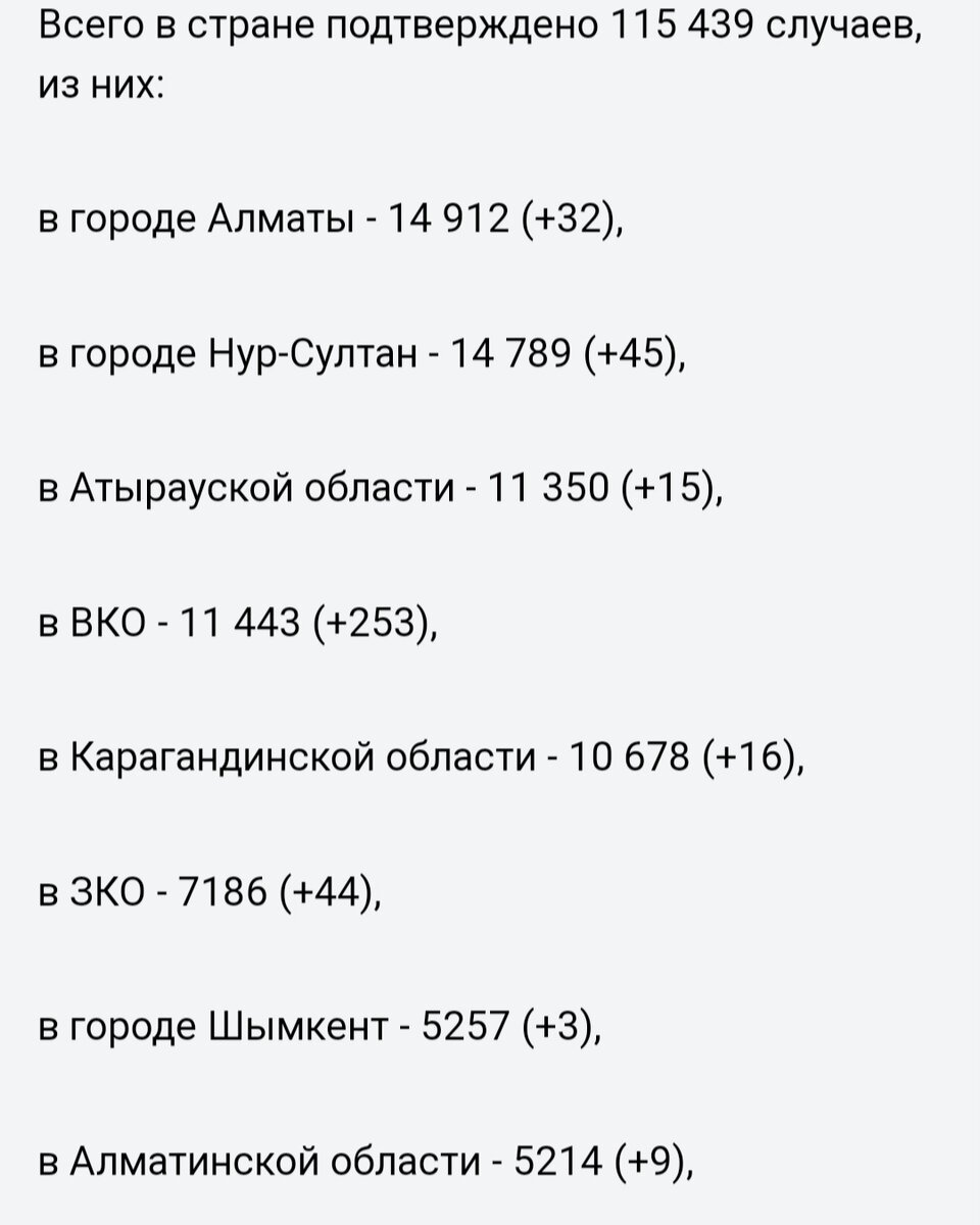 Взято из открытых источников.