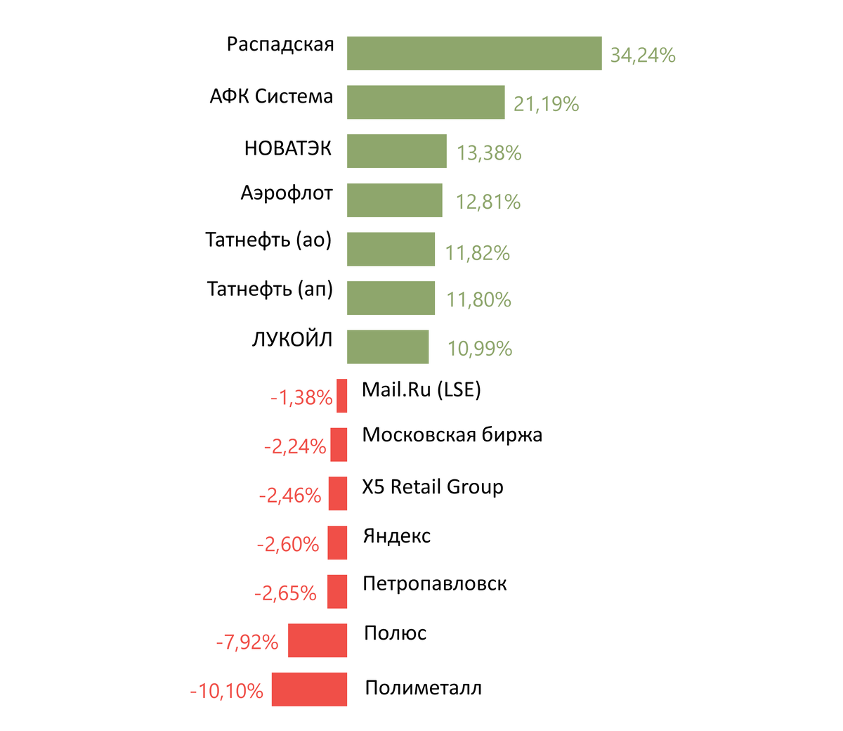 Источник: ITI Capital