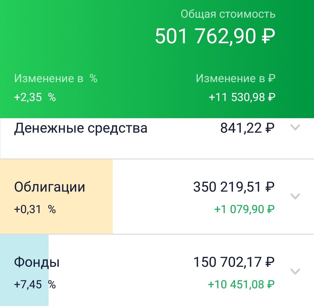 Вложить 500 рублей