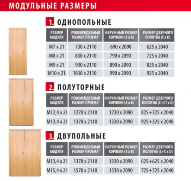 Типовые модульные размеры дверей